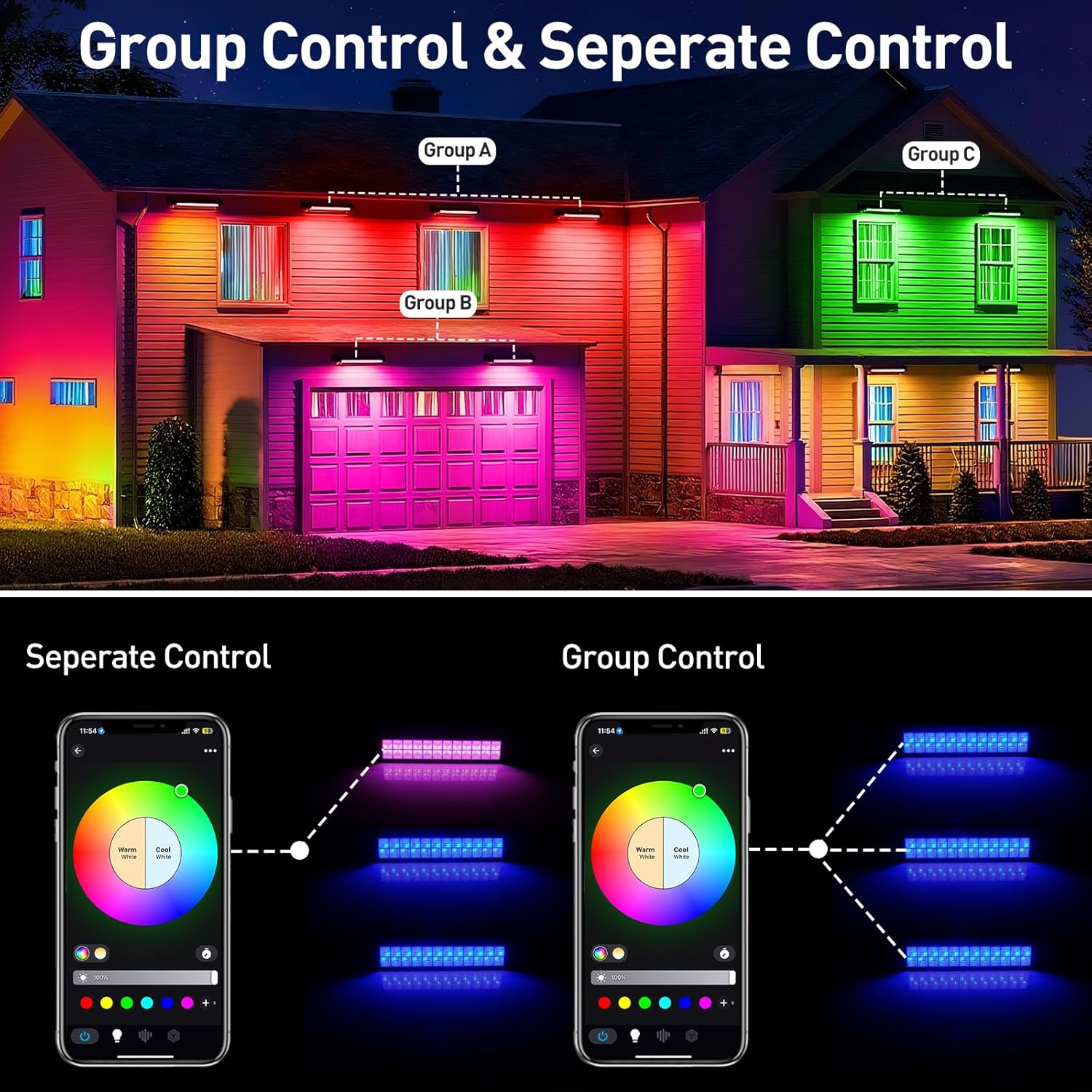 50/72W RGB LED Floodlight Bar  - đánh giá và giá Smart Garden Uk