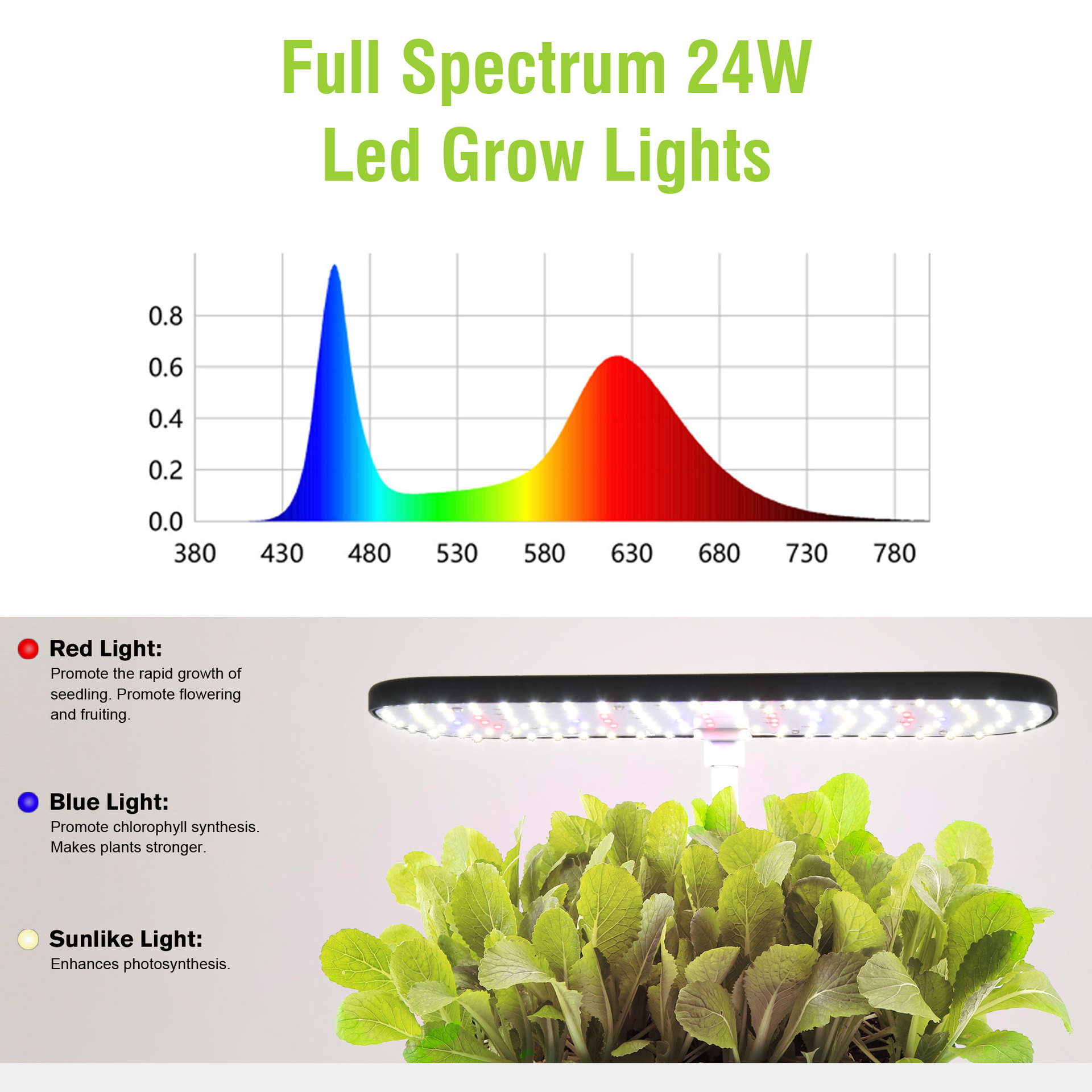 52 Pods Indoor Hydroponic Grow - đánh giá và giá Smart Pod Garden