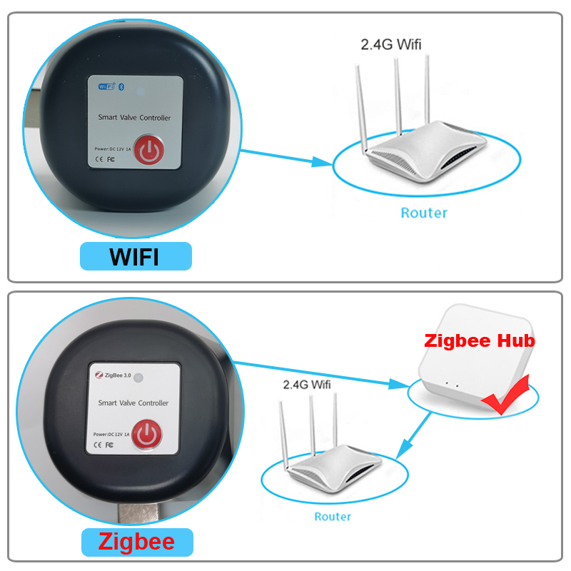 Tuya WiFi or Zigbee Water Valv - đánh giá và giá Smart Garden Timer